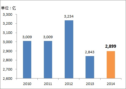 常石集团2015年的业务活动～从造船、海运，到环境和能源业务，常石集团加速推进全球化