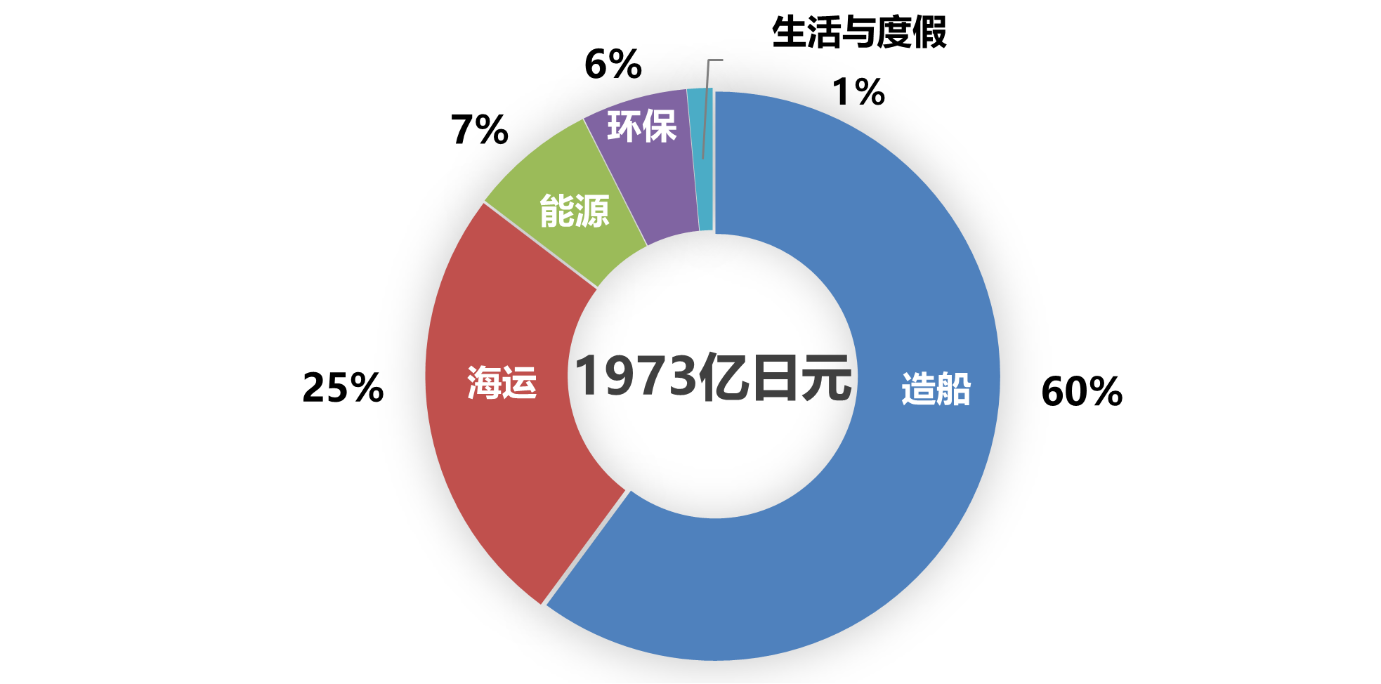 常石集团2021财年合并业绩报告