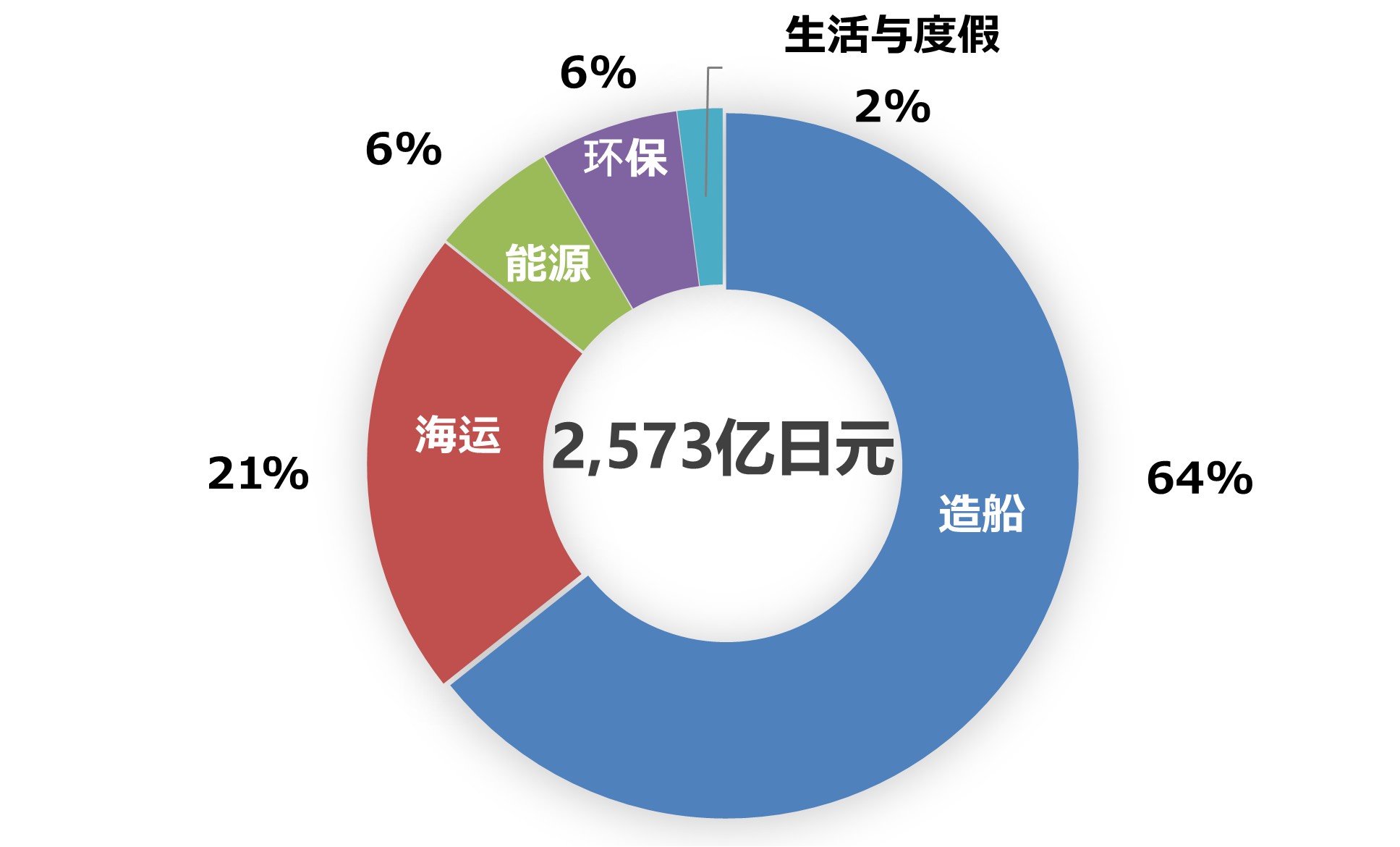 常石集团 2022财年 合并业绩报告