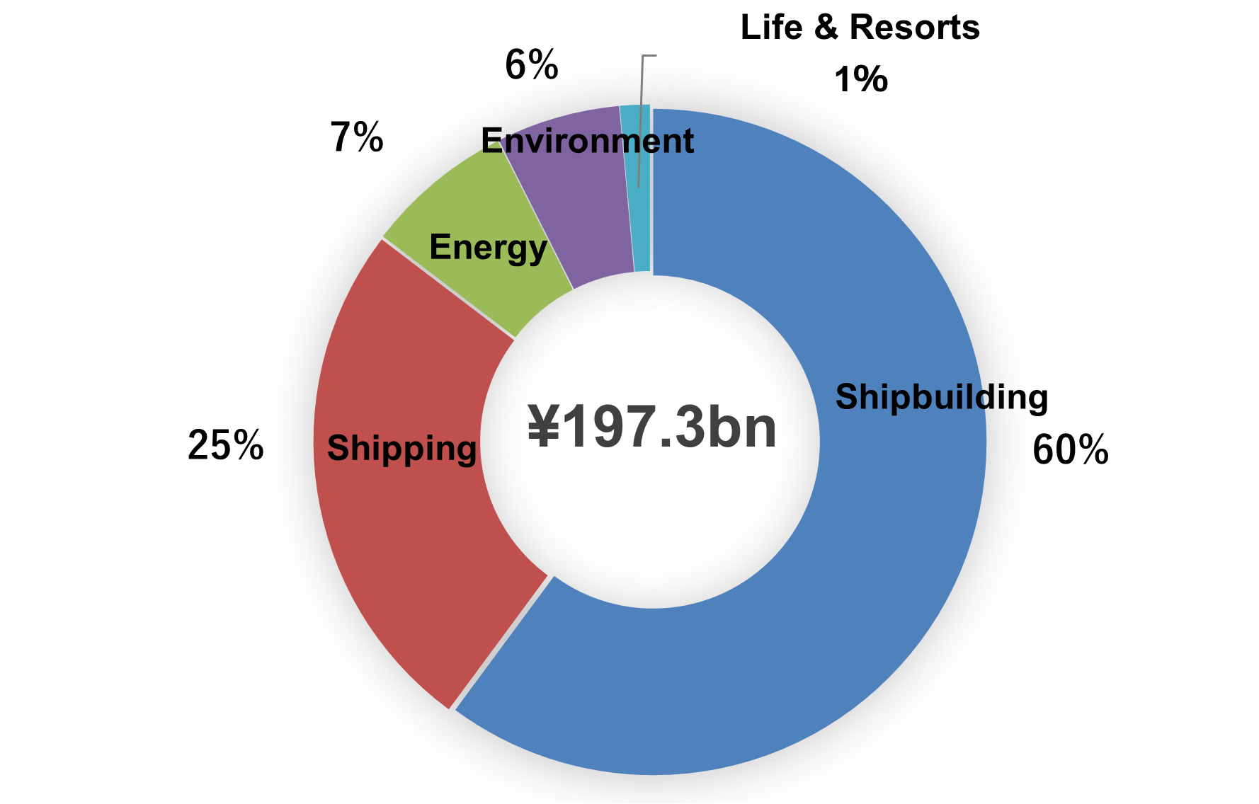 TSUNEISHI Group FY2021 Consolidated Performance Report