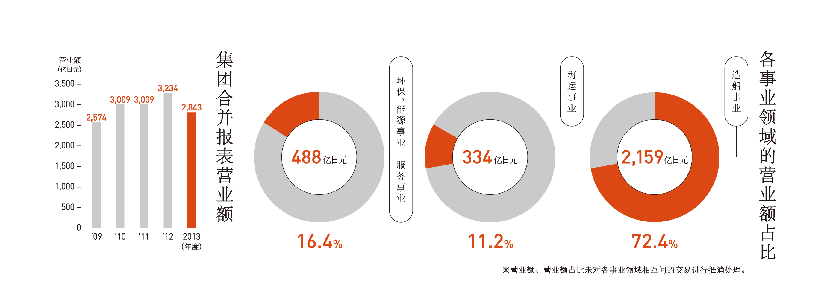 常石集团2014年的业务活动