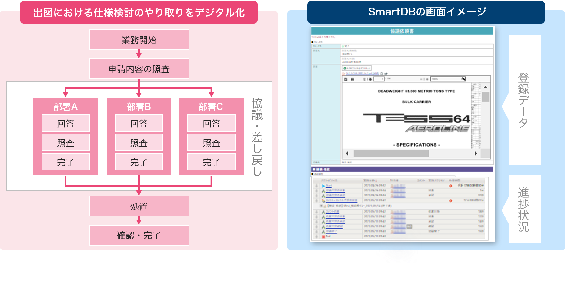 常石造船 設計業務デジタル化、クラウドサービス“SmartDB”導入　～年間13,000時間を削減し、コア業務へ注力～