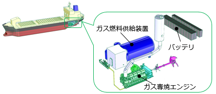 内航石灰石運搬船 天然ガス専焼エンジン+バッテリハイブリッド推進システム船建造について