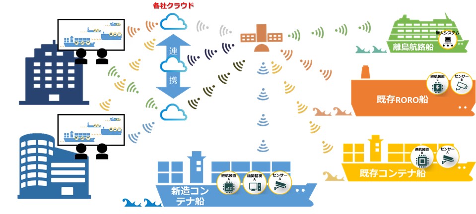日本財団の無人運航船プロジェクト 社会実装に向けた第2ステージに参加